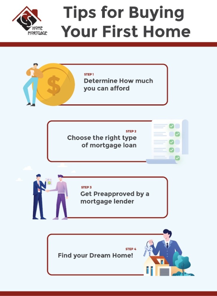 First-Time Home Buyer Tips: A Guide