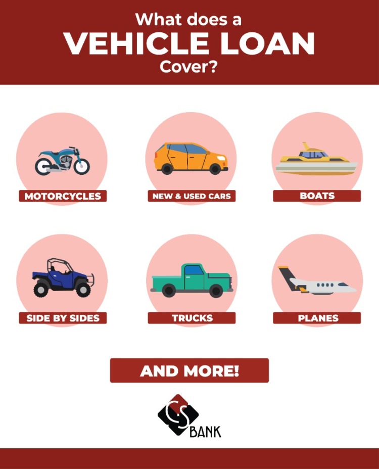 Car Finance