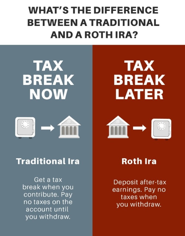 ira savings account rates