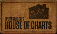 Door mat with a house and a line graph - LPL Research's House of Charts