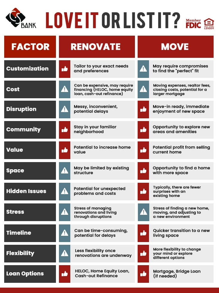 love it or list it infographic