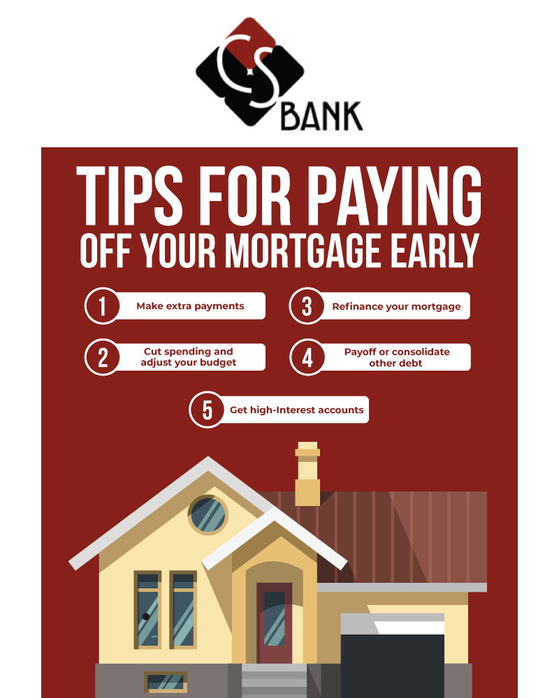 How To Pay Off Your Mortgage Faster CS Bank Arkansas Missouri